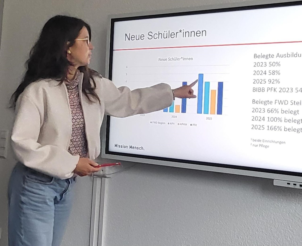 Patricia Meyer, Ausbildungskoordinatorin des Caritasverbands zeigt an einer Präsentation an einem großen Bildschirm auf eine Grafik.